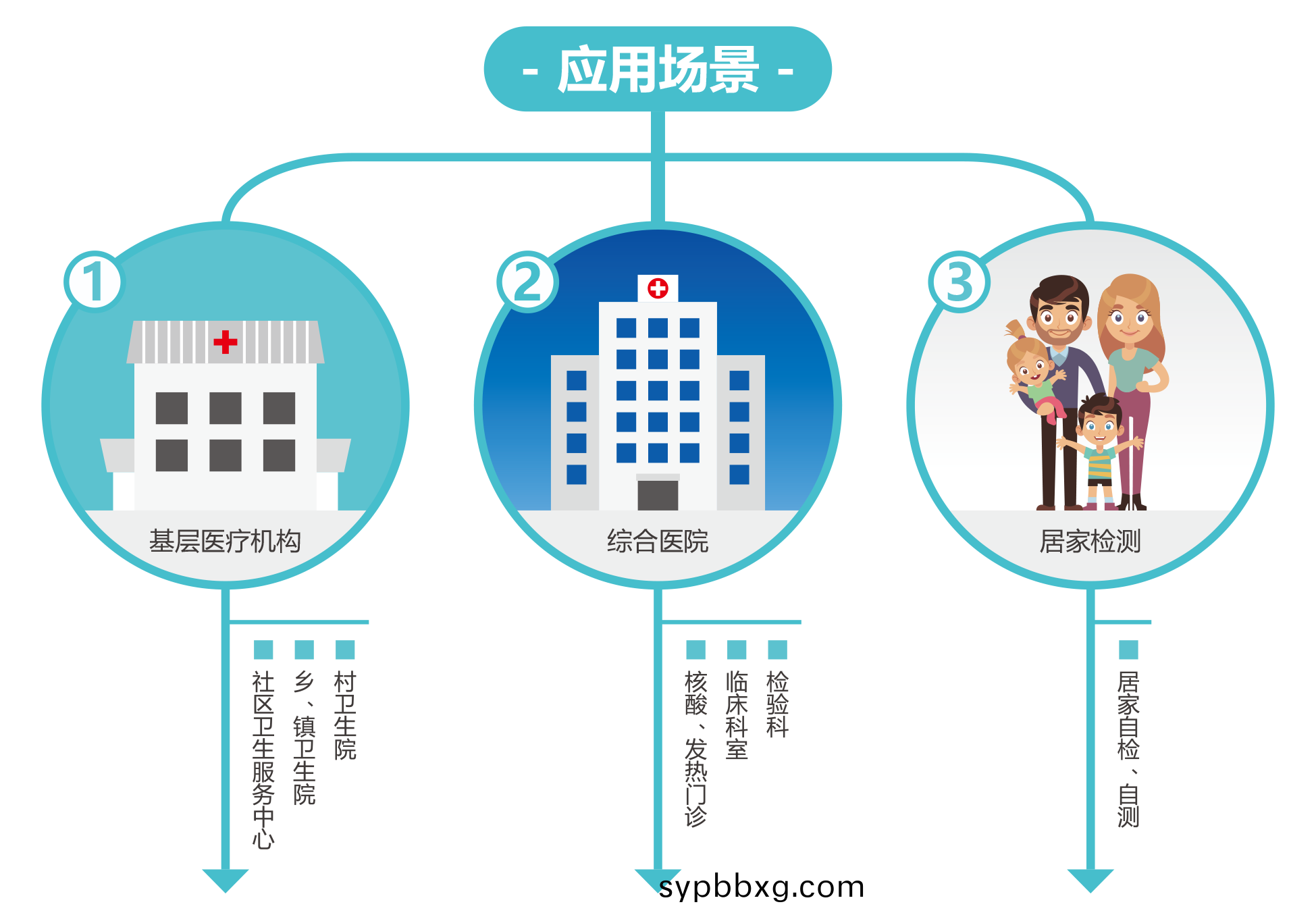 廣(guang)州藍(lan)勃(bo) | 新(xin)冠抗(kang)原檢測解決(jue)方(fang)案(an)